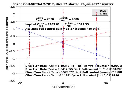 Roll Control 2