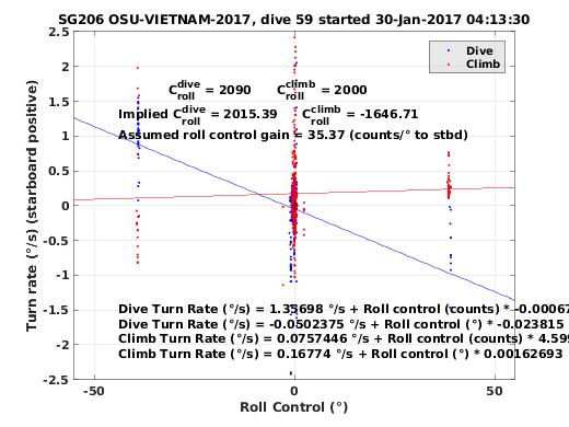 Roll Control 2