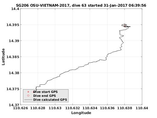 Dive Calculated GPS