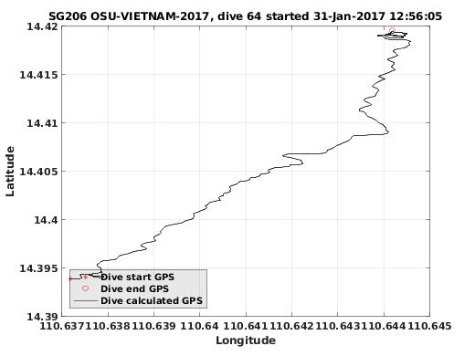 Dive Calculated GPS