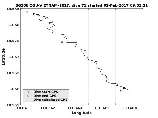 Dive Calculated GPS