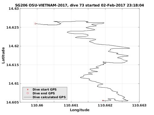 Dive Calculated GPS