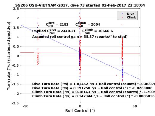 Roll Control 2