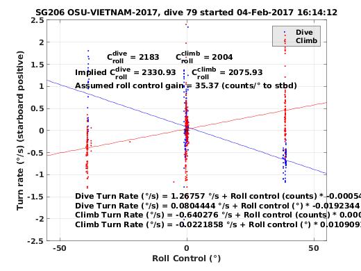 Roll Control 2