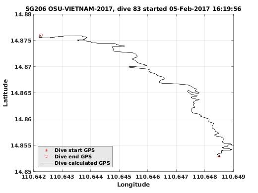 Dive Calculated GPS