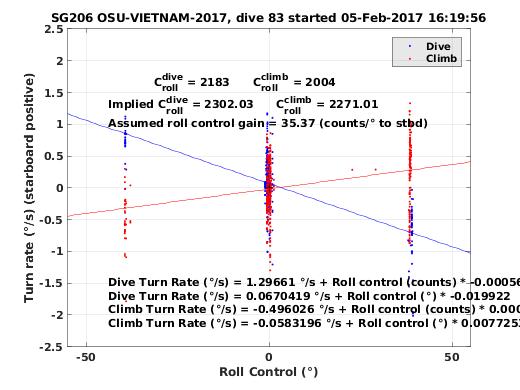 Roll Control 2