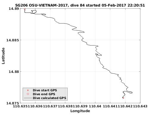 Dive Calculated GPS