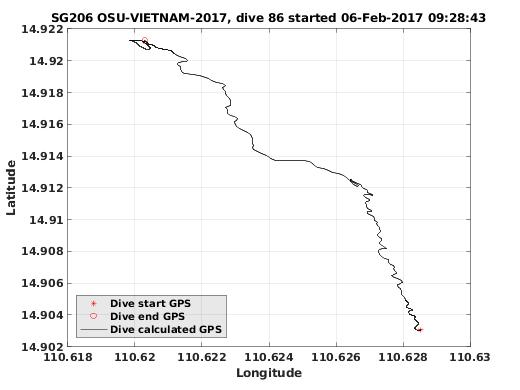 Dive Calculated GPS