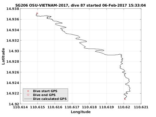 Dive Calculated GPS