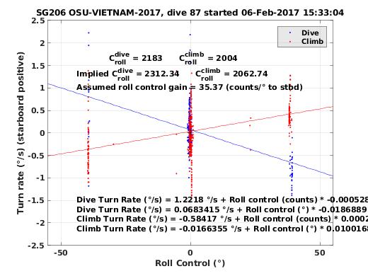 Roll Control 2