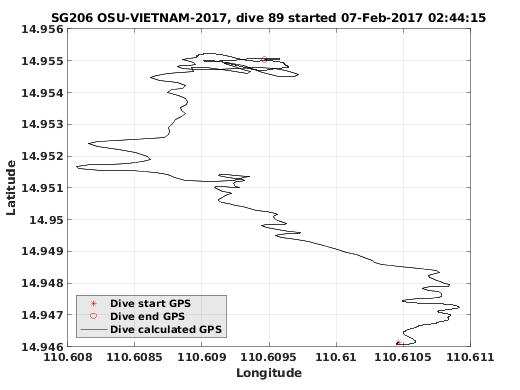 Dive Calculated GPS