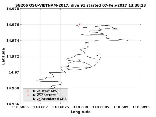 Dive Calculated GPS