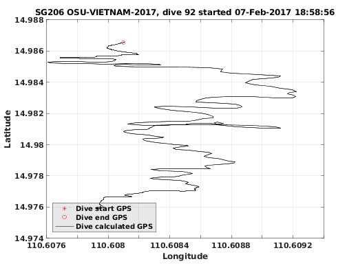 Dive Calculated GPS