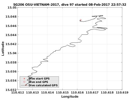 Dive Calculated GPS