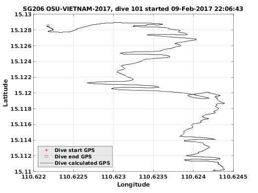 Dive Calculated GPS