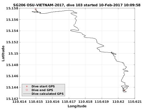 Dive Calculated GPS