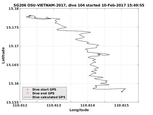 Dive Calculated GPS