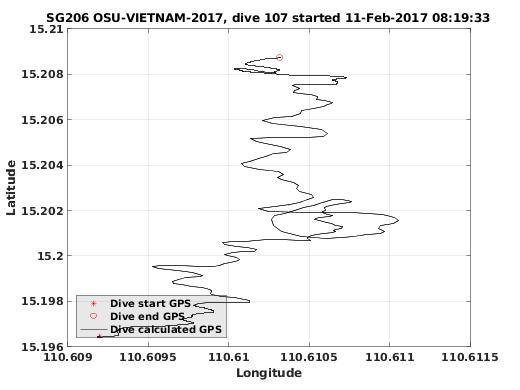 Dive Calculated GPS