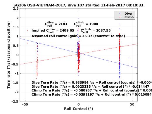 Roll Control 2