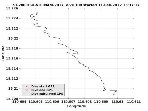 Dive Calculated GPS