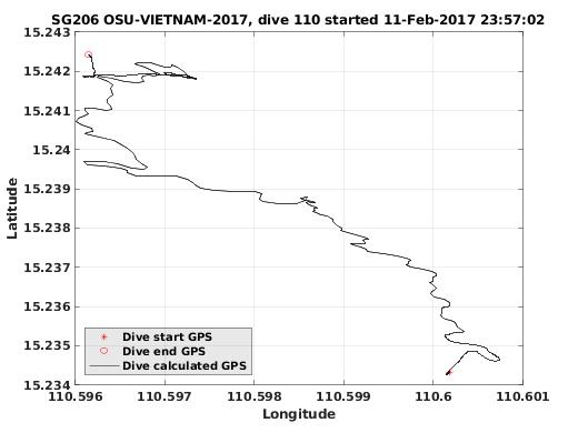 Dive Calculated GPS