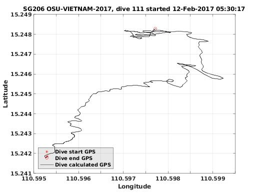 Dive Calculated GPS