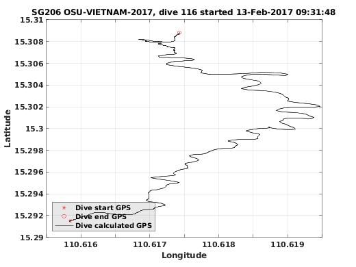 Dive Calculated GPS