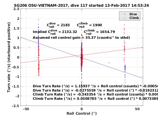 Roll Control 2