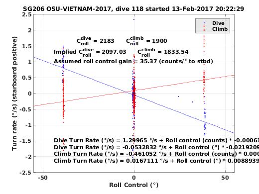 Roll Control 2