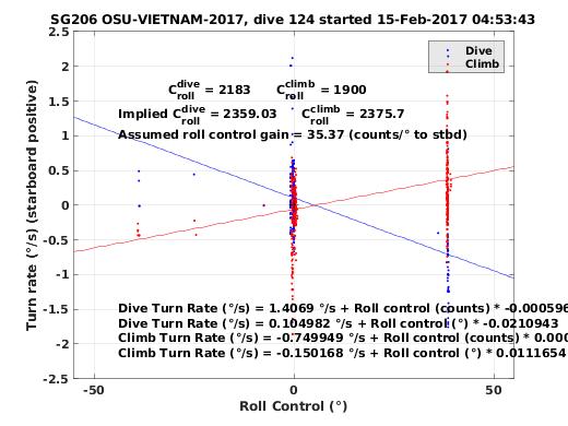 Roll Control 2