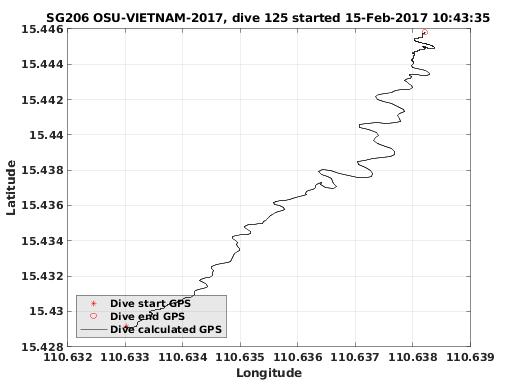 Dive Calculated GPS