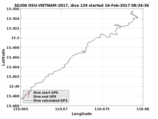 Dive Calculated GPS