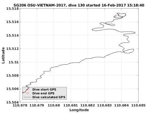 Dive Calculated GPS