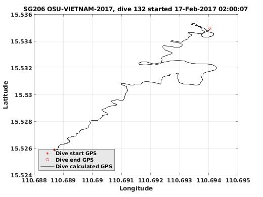 Dive Calculated GPS