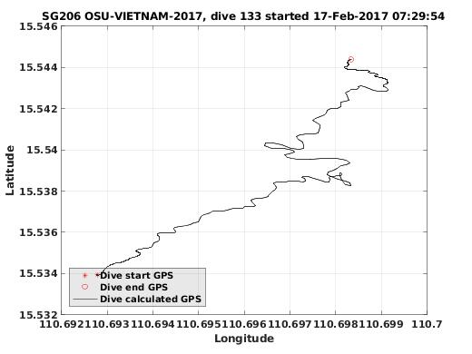 Dive Calculated GPS