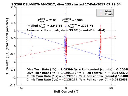 Roll Control 2