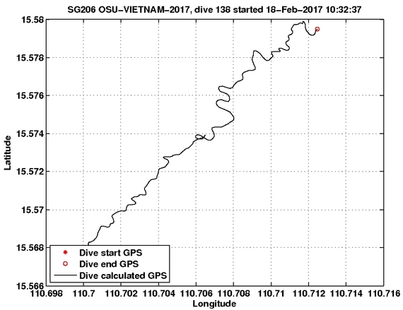 Dive Calculated GPS