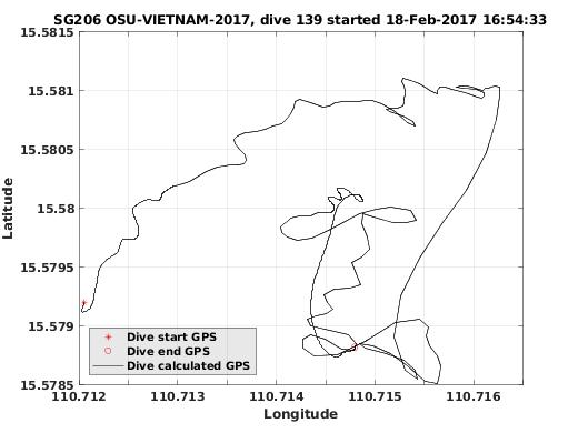 Dive Calculated GPS