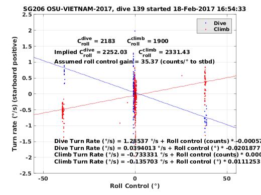 Roll Control 2