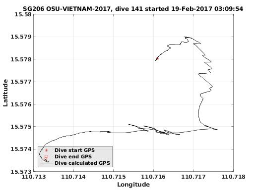 Dive Calculated GPS