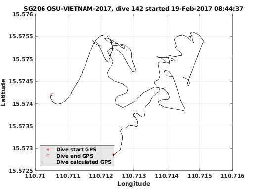 Dive Calculated GPS