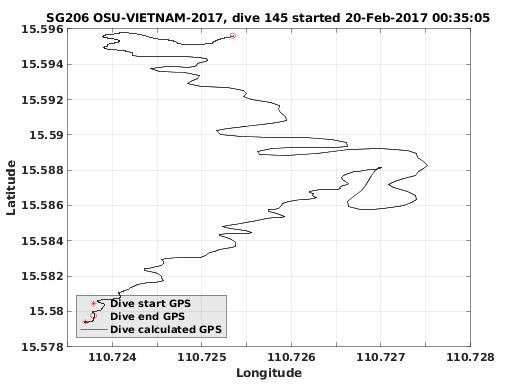 Dive Calculated GPS