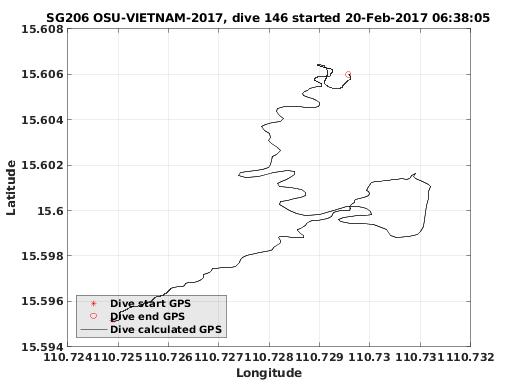 Dive Calculated GPS