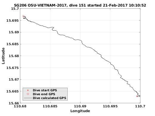 Dive Calculated GPS