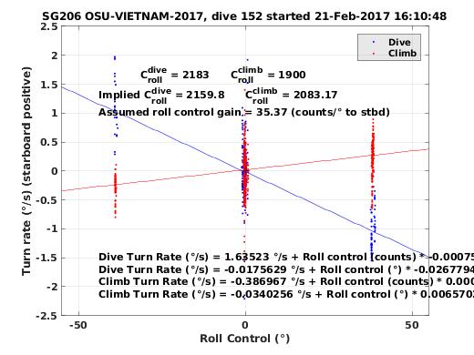 Roll Control 2