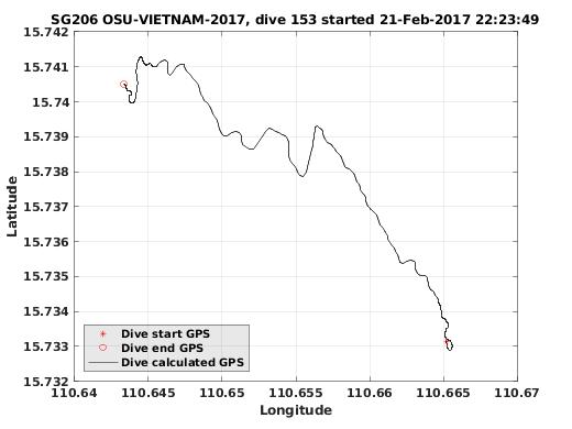 Dive Calculated GPS