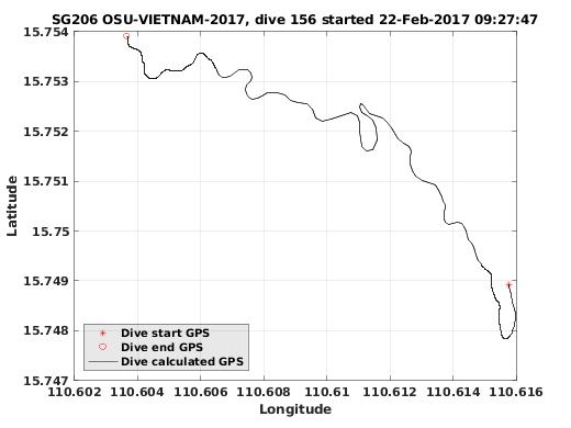 Dive Calculated GPS