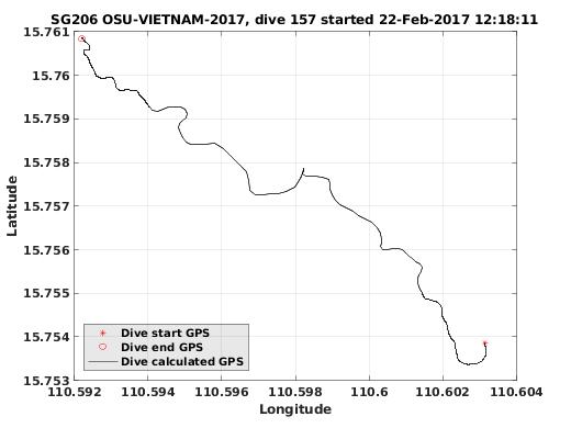 Dive Calculated GPS