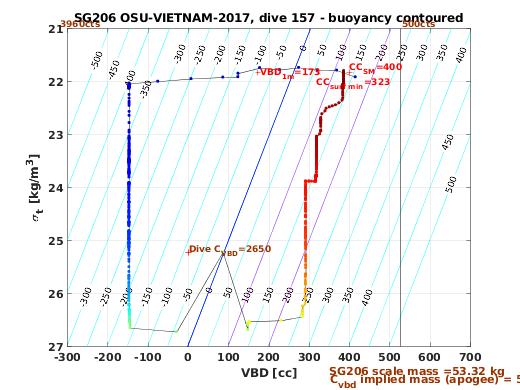 VBD/Density