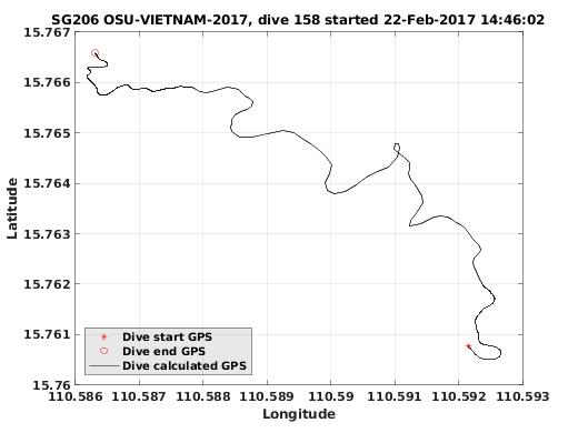 Dive Calculated GPS